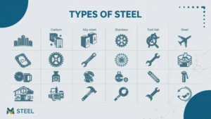 Different types of steel