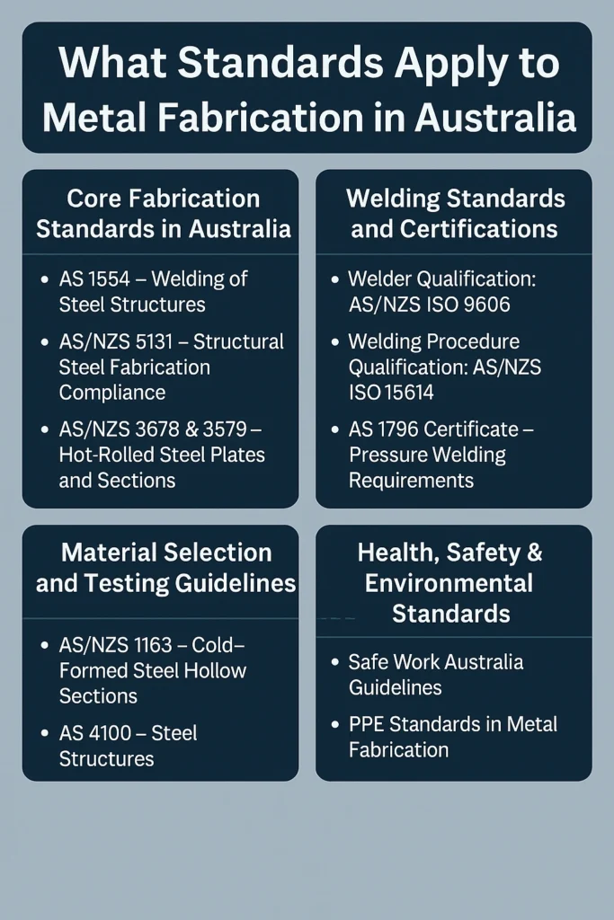 metal fabrication in australia