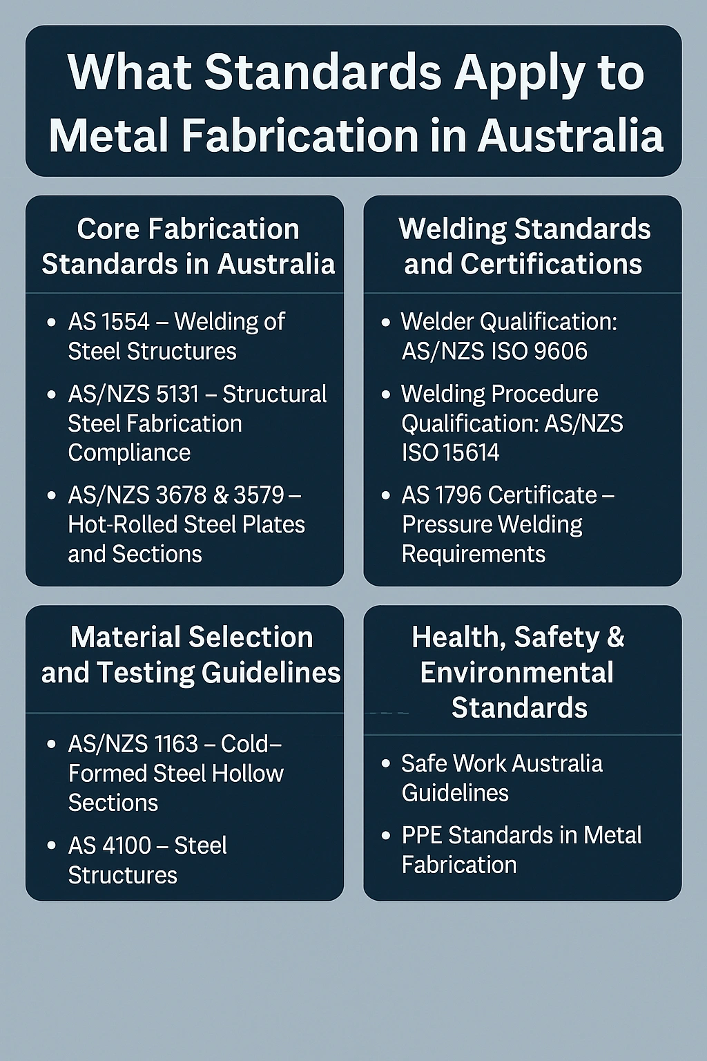 metal fabrication in australia